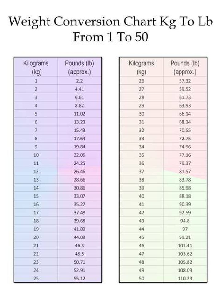 Kilo To Pound Conversion Chart For Gym