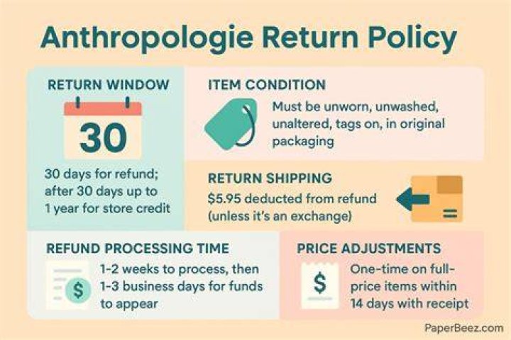 Macy&rsquo;s Return Policy Simplified Read Before You Buy