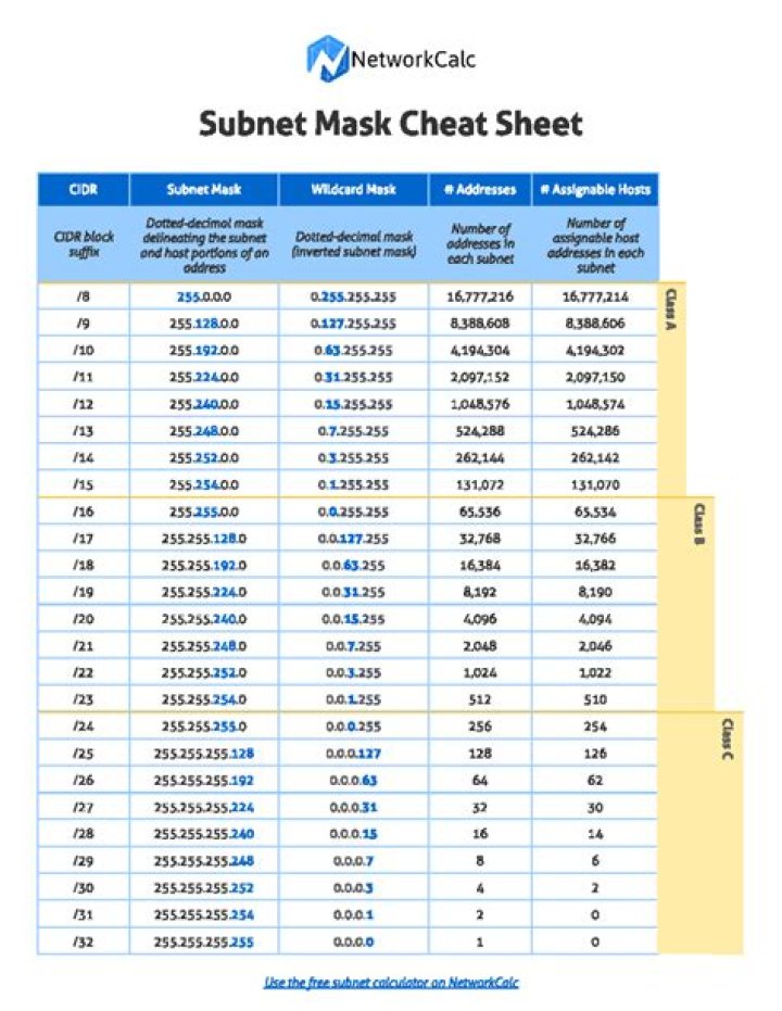 Mask Calculator Cheat Sheet