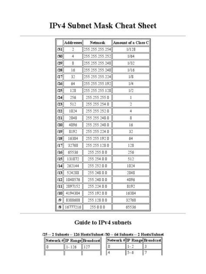 Mask Cheat Sheetpdf Protocols Information Age Images