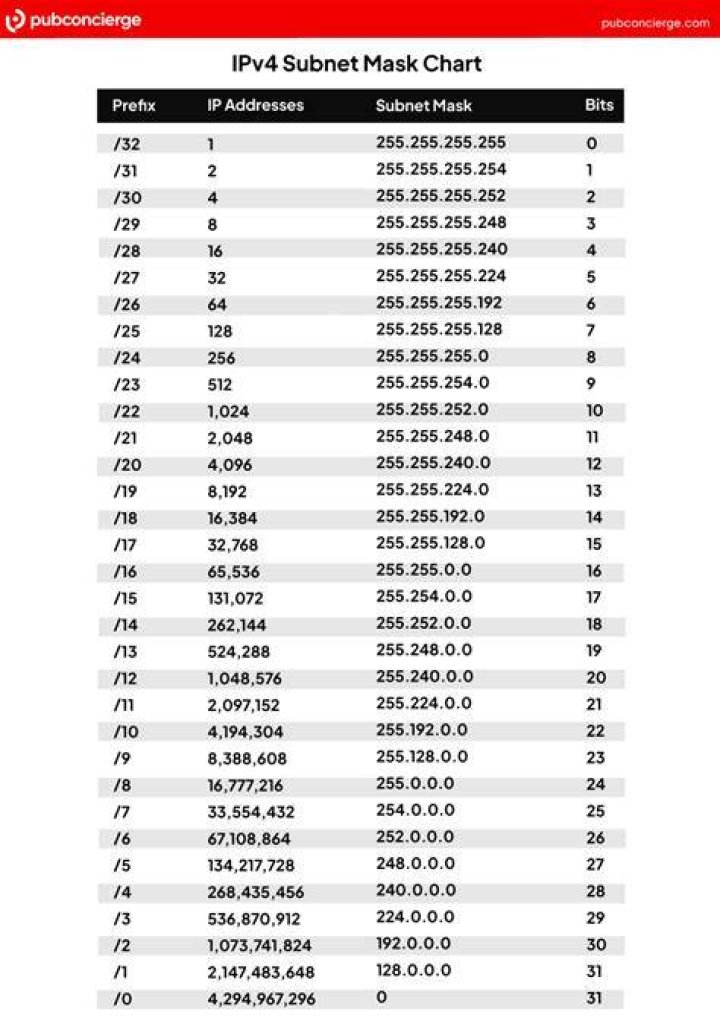 mask table platinumdop