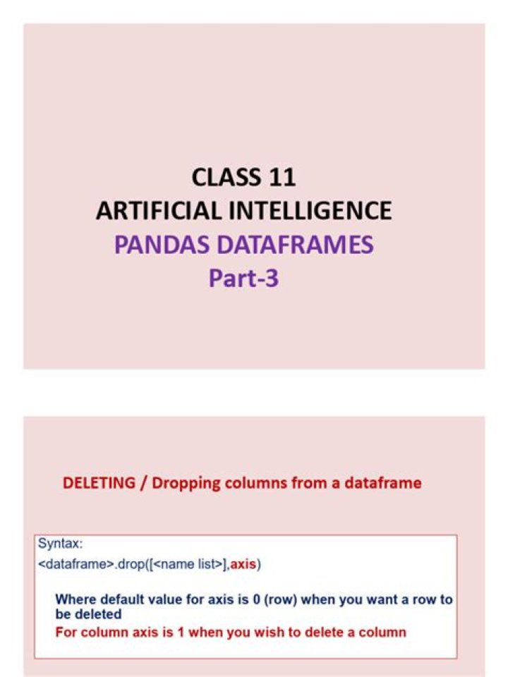 Master Dropping Levels In Pandas DataFrames