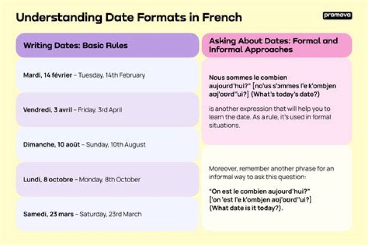 Master The Art Of Writing Dates In French: A Comprehensive Guide