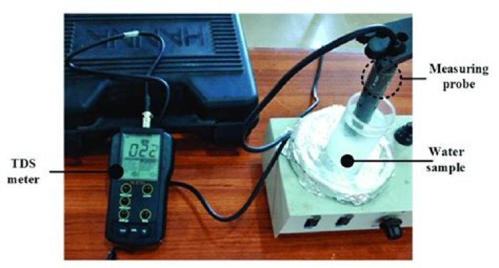 Measuring Total Dissolved Solids A Refractometer Comparison (Part II