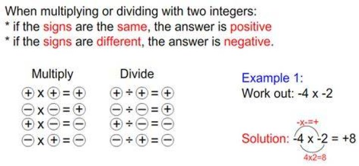 Multiplying The Negatives: Unveiling The Rule Of Negatives