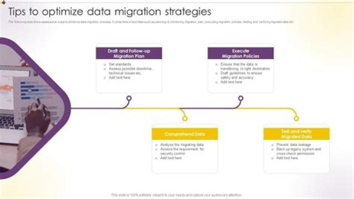 Optimize Data Migration: Slash Transition Time Effectively