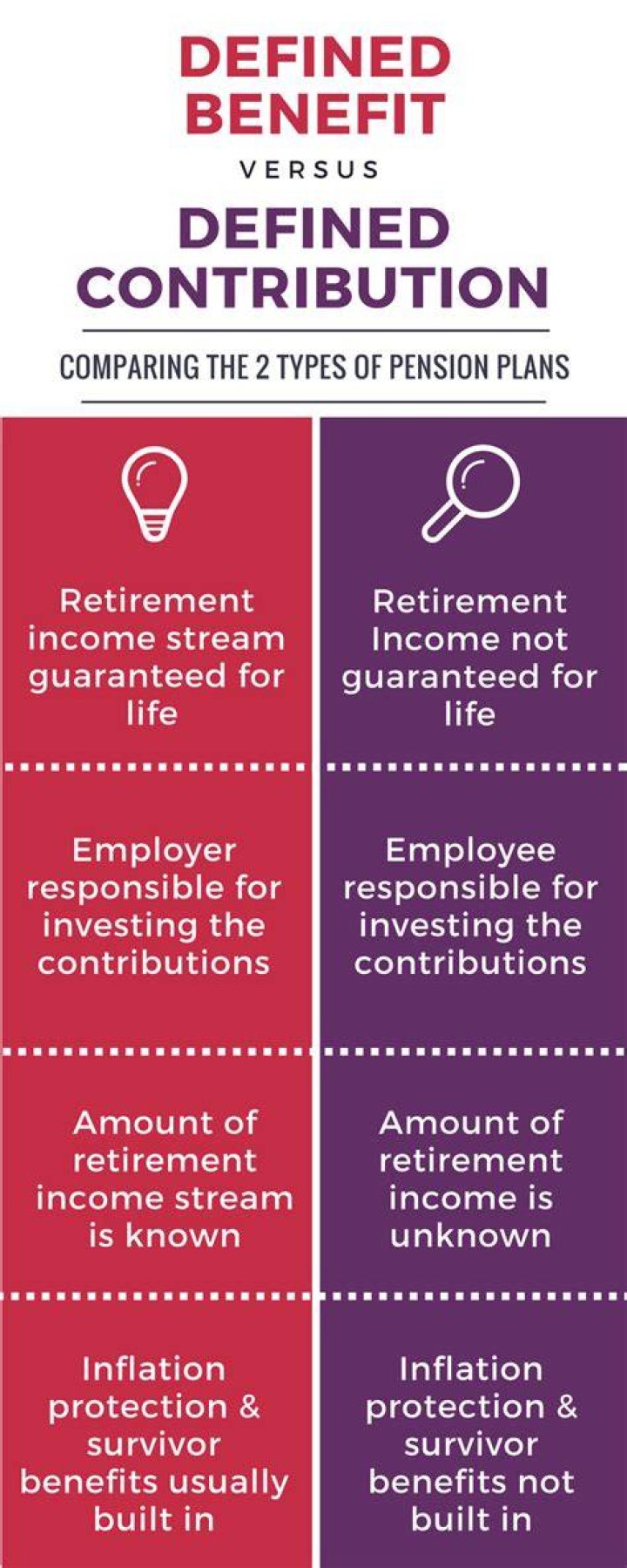 Pension Plans Part 2 Defined Benefit vs Defined Contribution Pharma Tax