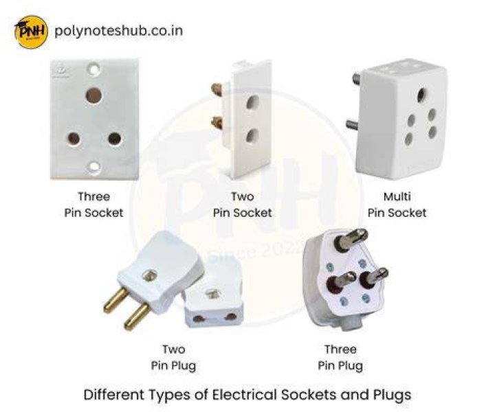 Plug & socket types