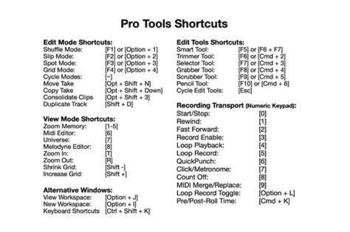Pro Tools Shortcuts &mdash; ReezyMedia