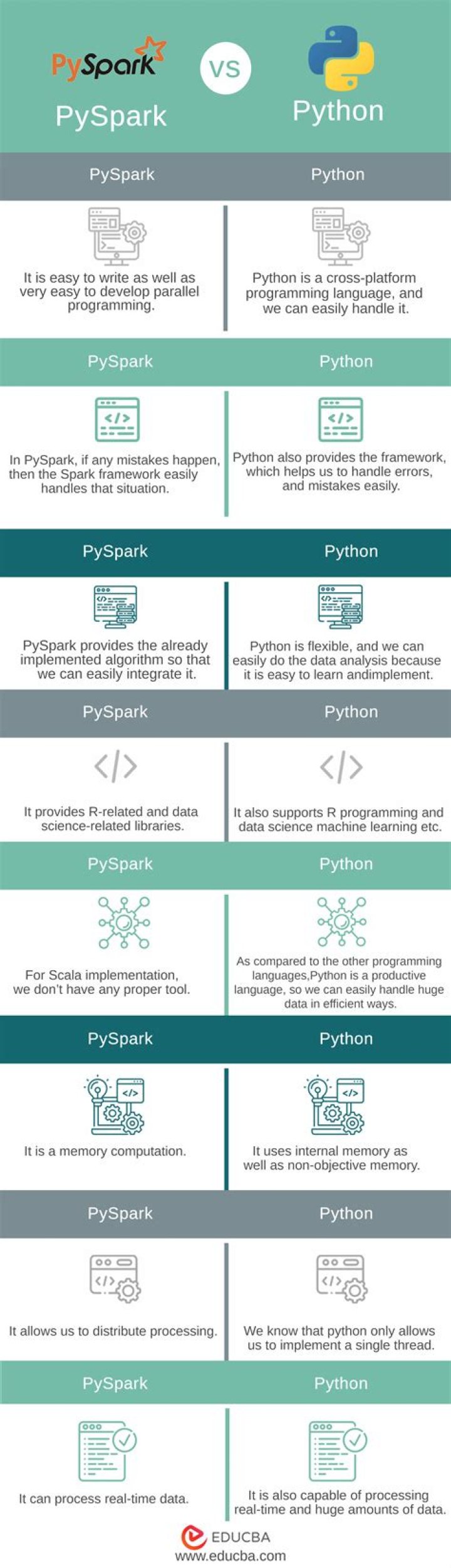 python pyspark local[*] vs spark.executor.cores" Stack Overflow