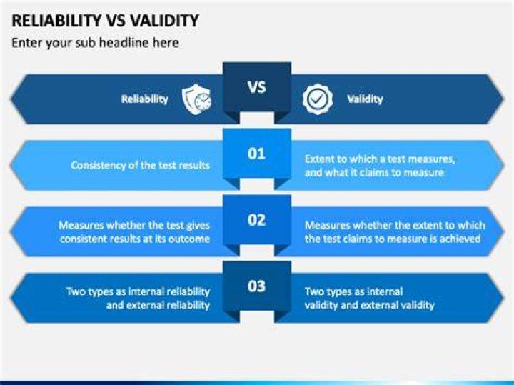 Reliability and Validity ppt download
