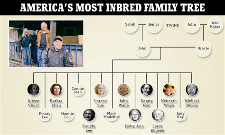 Riley Green's Family Tree: Unveiling His Parents' Legacy