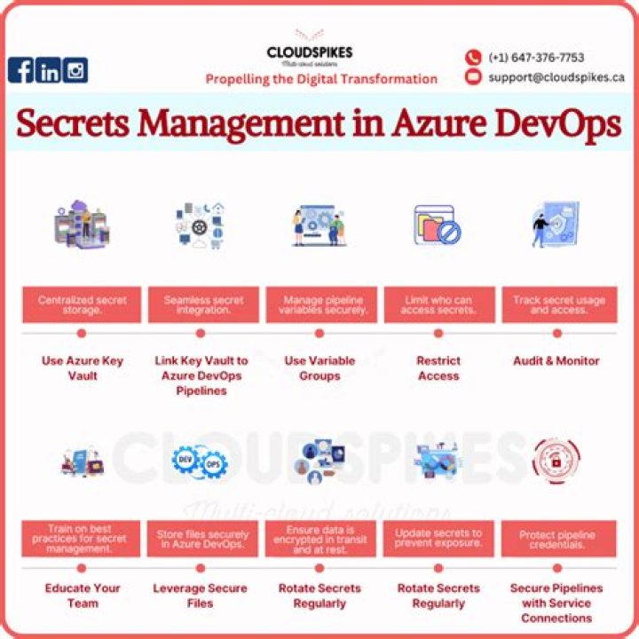 Securely Managing Client Secrets In Azure