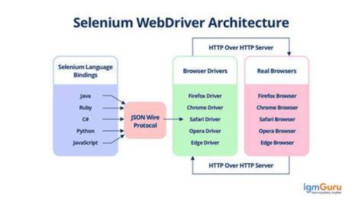 selenium webdriver How to add index.html link in Jenkins dashboard