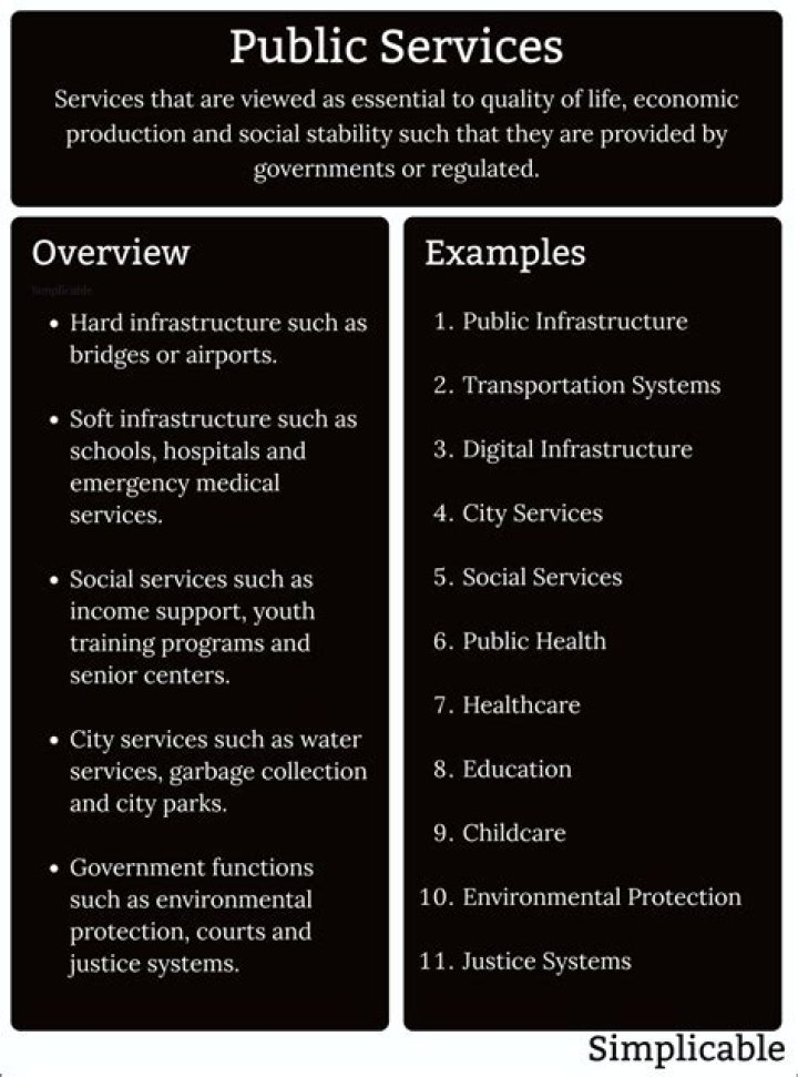 Services Explained with Examples
