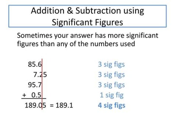 Significant Figures Addition And Subtraction Rules Example 1 Youtube