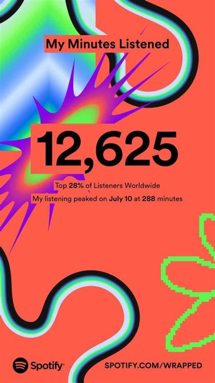 Solved Minutes listened Spotify Wrapped The Spotify Community