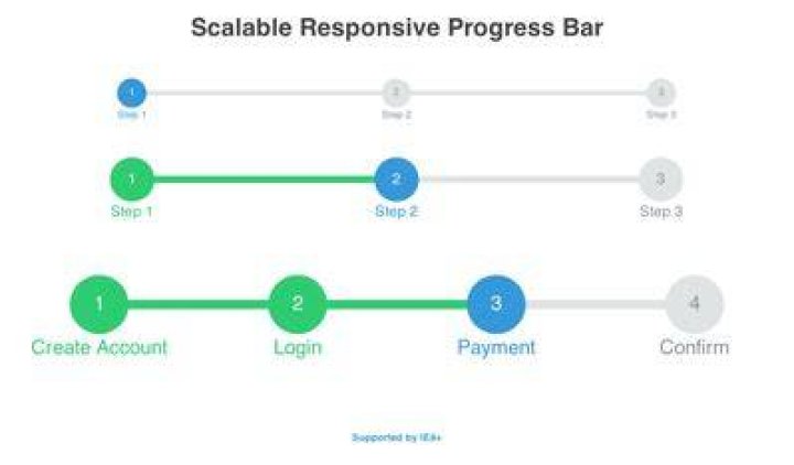 Solved Step progress bar control for UI NI Community