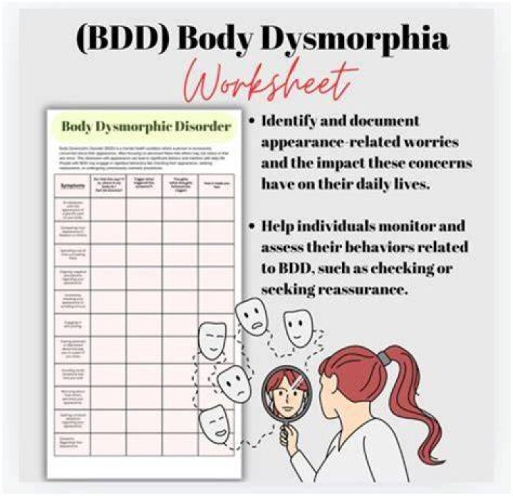 The Ultimate Dysmorphia Test: Assess Your Body Image CONCERNS