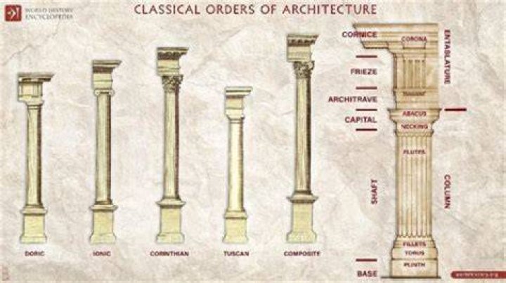 The Ultimate Guide To Column Types In Architecture