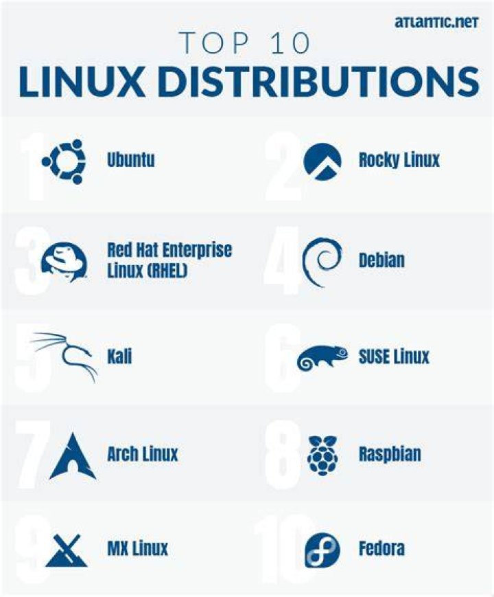 Top 10 Linux Distributions for Laptop and Desktop