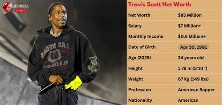 Travis Scott Net Worth in 2023 Patty360