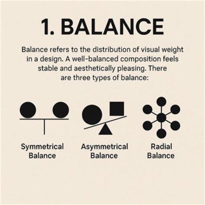 Ultimate Guide To Achieving Visual Balance In Design