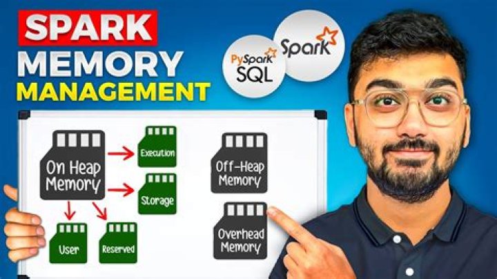 Ultimate Guide To Apache Spark Memory Management For Enhanced Performance