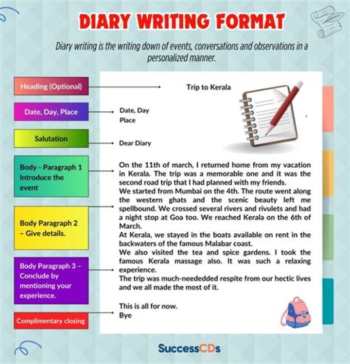 Ultimate Guide To Diary Formatting: Structure, Elements, And Best Practices