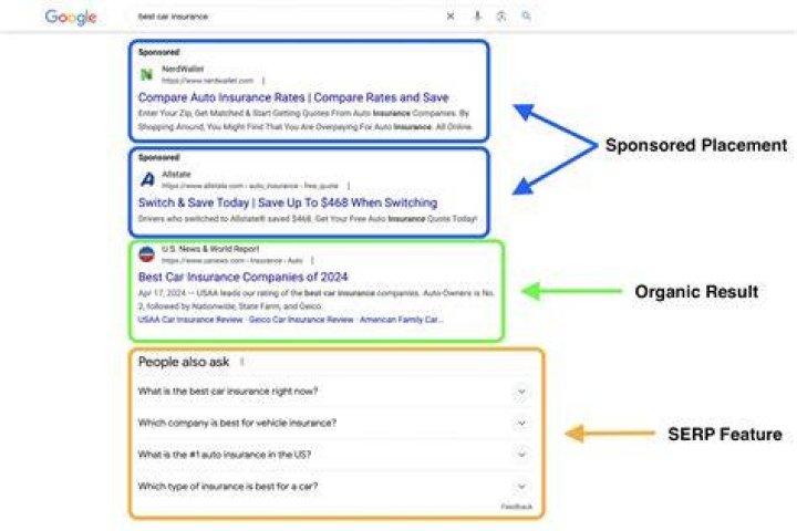 Ultimate Guide To Tracking Google SERPs Online: A Comprehensive Solution