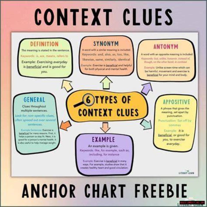 Ultimate Guide To Understanding Context Examples
