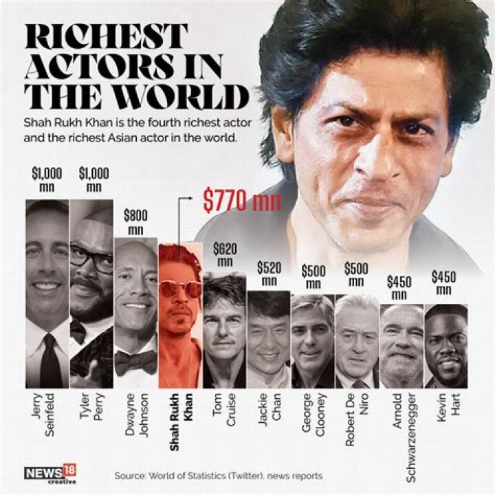 Ultimate Guide: Uncovering Salman Khan's Net Worth In Dollars