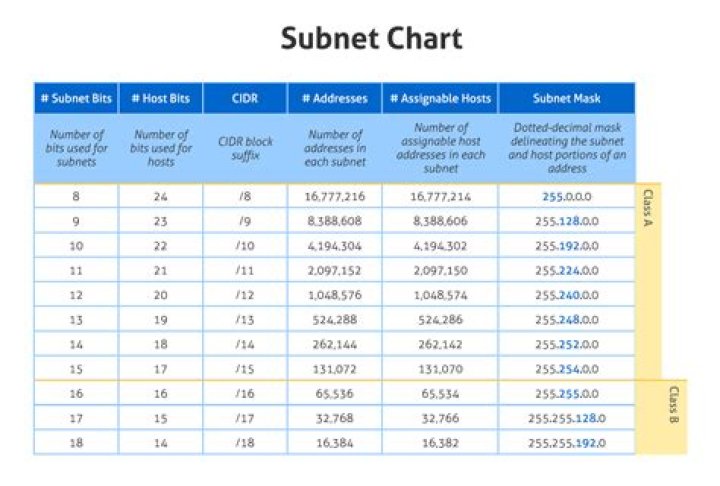 Ultimate Subnet Mask Calculator: Precision Network Partitioning