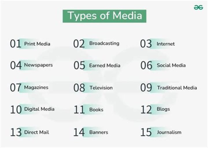 Uncover The Types Of Media Bias: A Comprehensive Guide