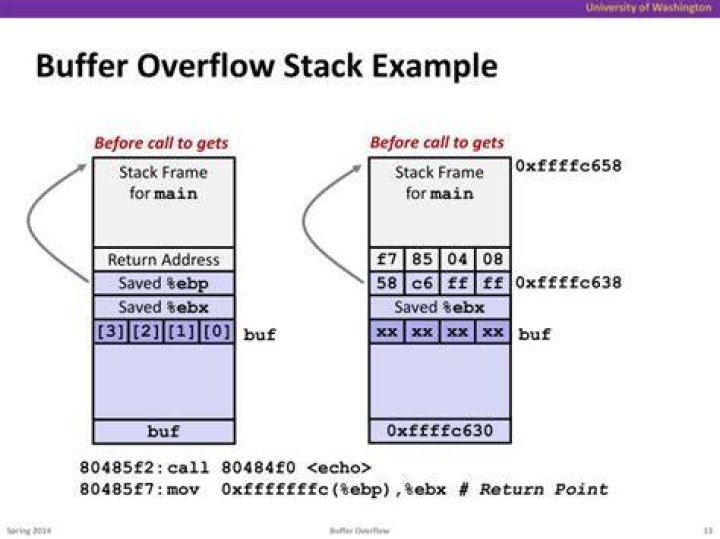 Understanding Buffer Overflow and Stack Smashing Embedded Wala