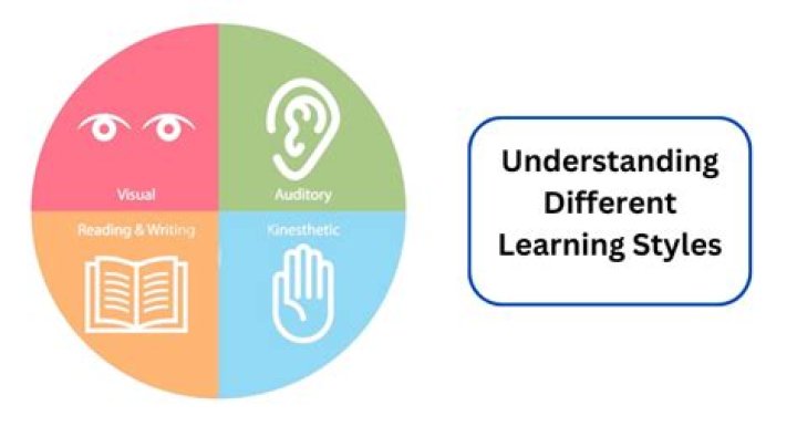 Understanding the Different Types of Trust Classful