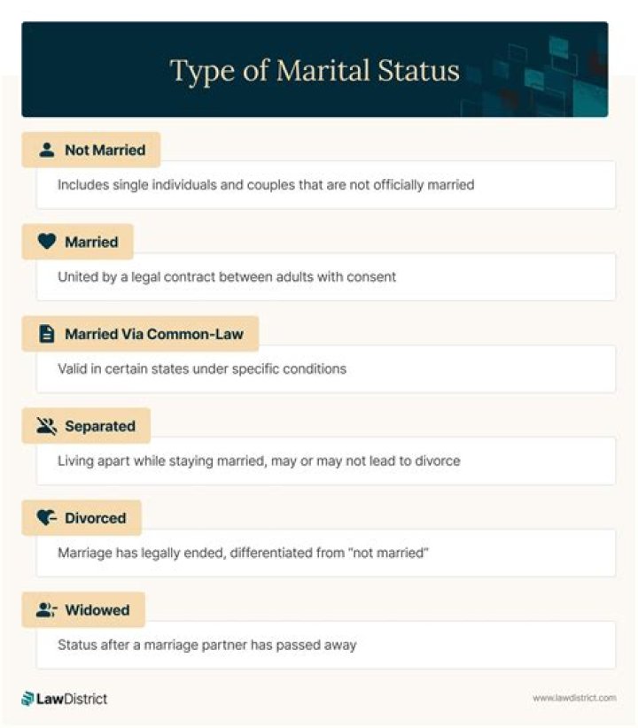 Unmasking The Marital Status Of Taylor Watson: A Comprehensive Investigation