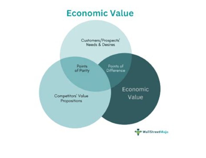 Unveiling The Factors That Define Value