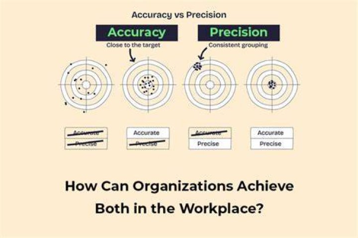 Unveiling The Precision And Accuracy Conundrum: Understanding The Key Differences