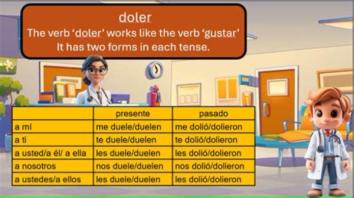 Verbo Doler 175 plays Quizizz