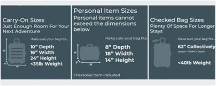 Visual Guide: Frontier Personal Item Size Dimensions And Examples