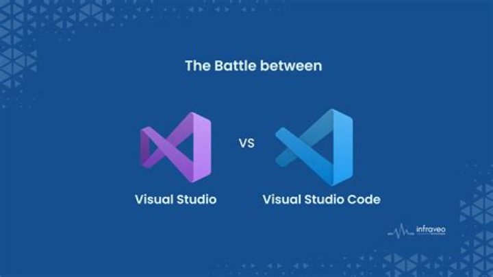 Visual Studio vs. Visual Studio Code How to choose The IT Business News