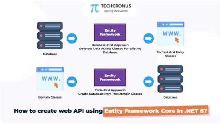What Is An Entity In A Relational Database