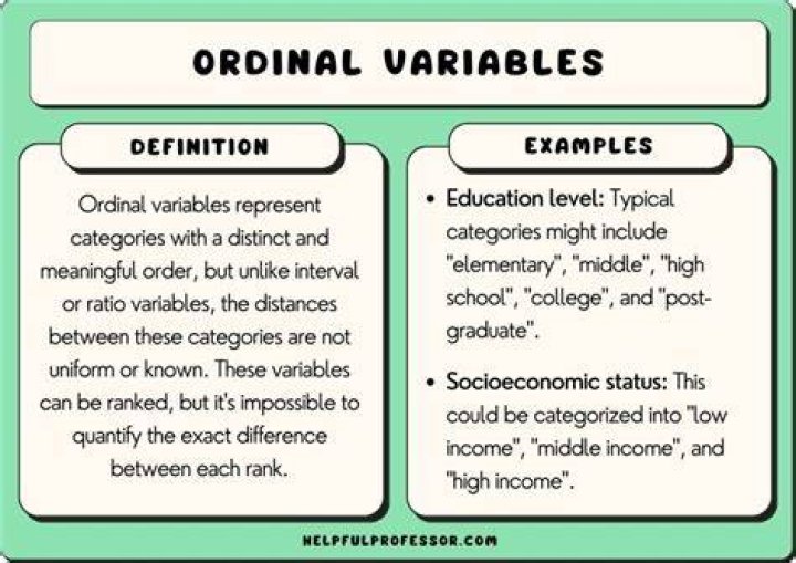 What Is Ordinal Variable