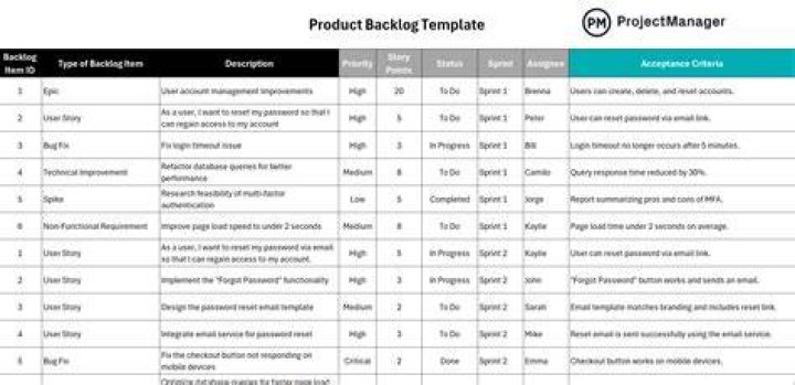 What is Product Backlog and Who Owns it? Chisel