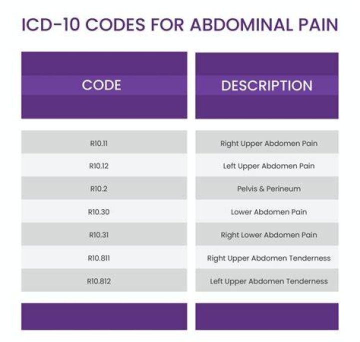What Is The Icd 10 Code For Burning Urination