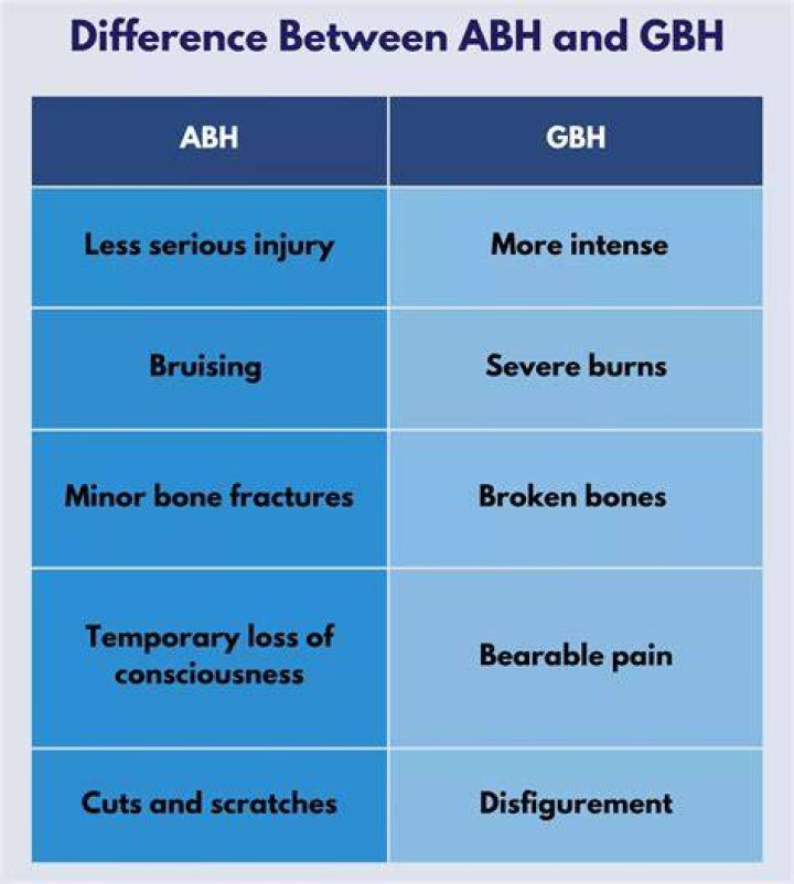 What&rsquo;s the difference between ABH and GBH? Slater Heelis