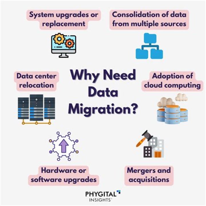 Why Data Migration is so Hard and What to do About It by AwsQuality