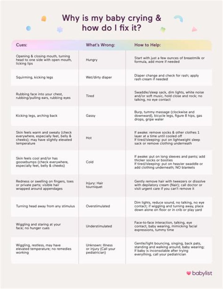Why Does My Baby Cry So Much? TongueTies, LipTies, and Colic